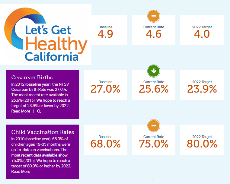 check-out-the-progress-to-make-ca-the-healthiest-state